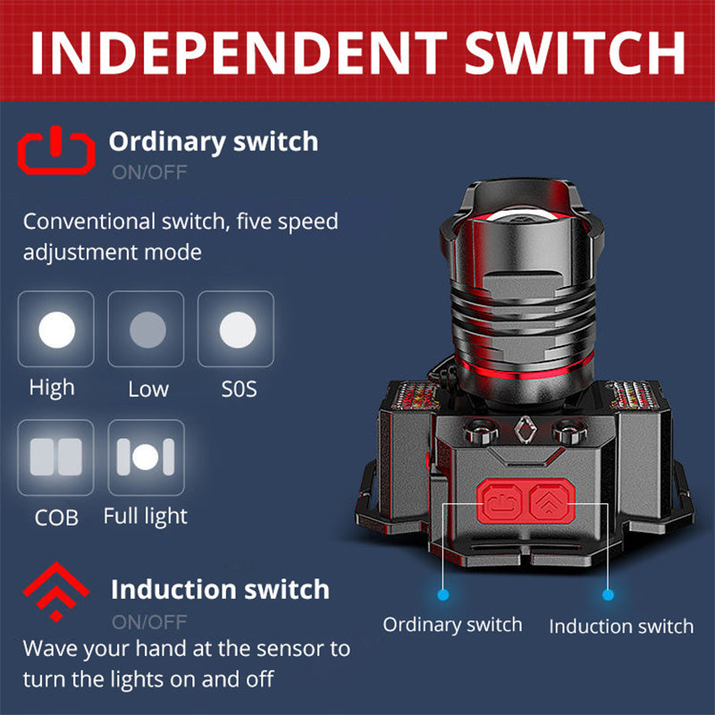 Outdoor USB Rechargeable Waterproof LED Headlamp