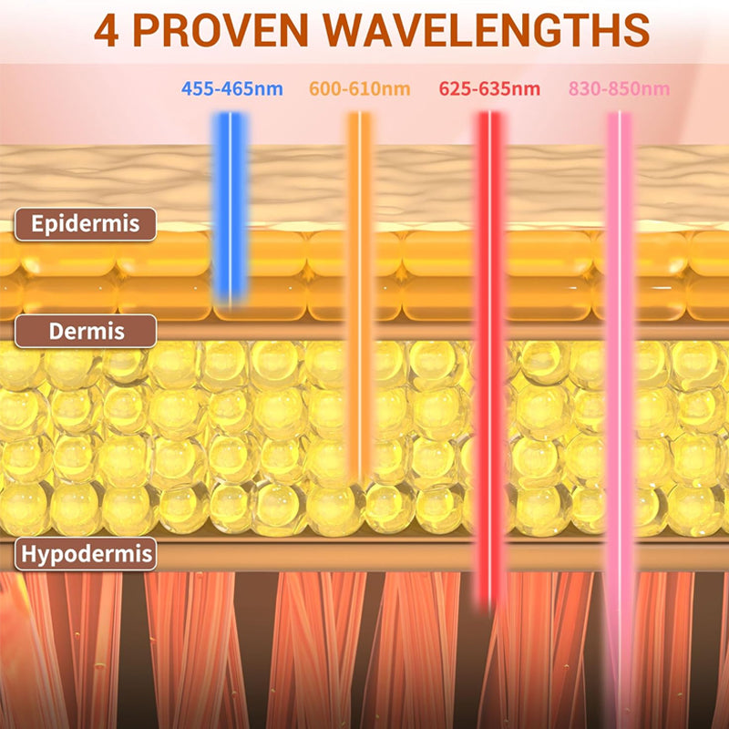LED Face Mask Light Therapy