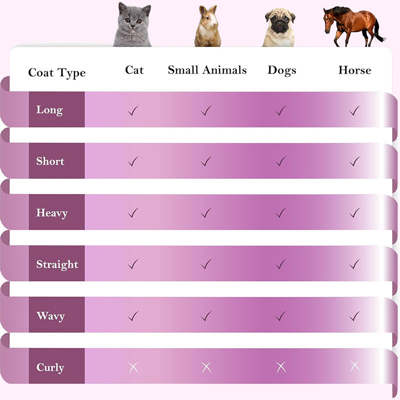Cat Brush for Shedding