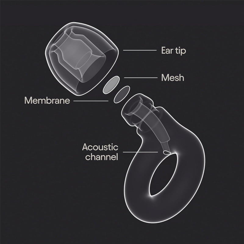 Soundproof And Noise-reducing Earplugs