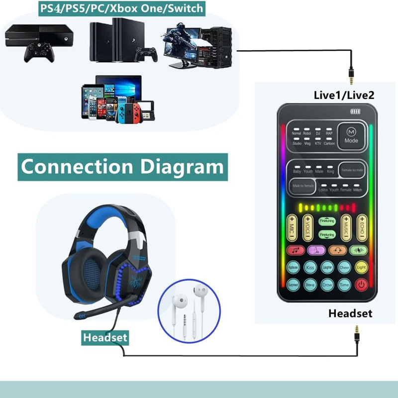 Computer Recording Sound Card