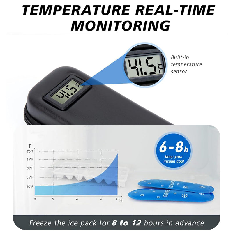 Insulin Cooler Travel Case with Temperature Display