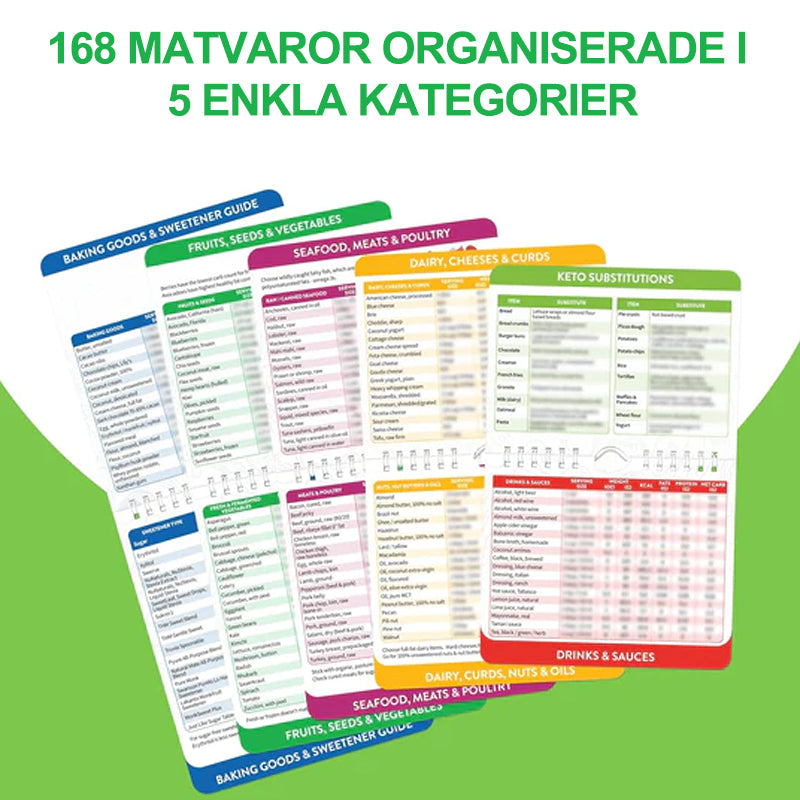 Luftfritteuse Snabbreferens Magneter Matlagningsguide Broschyr