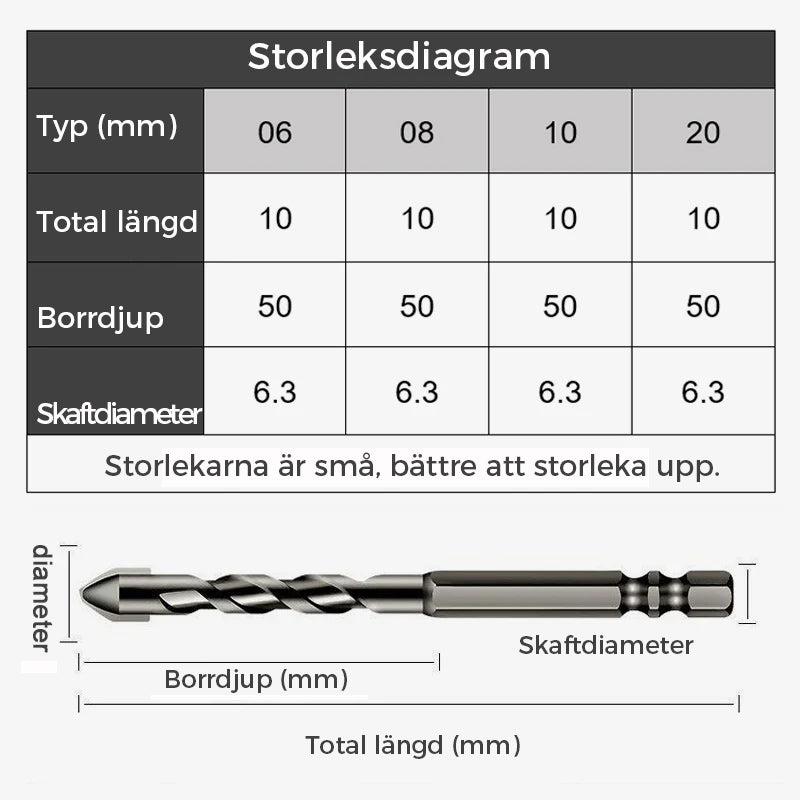 Höghållfast excenterborr med snedhuvud