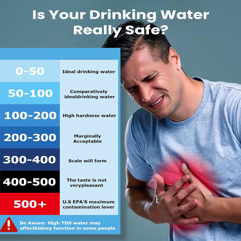 Digital Water Quality Tester for TDS, EC and Temperature