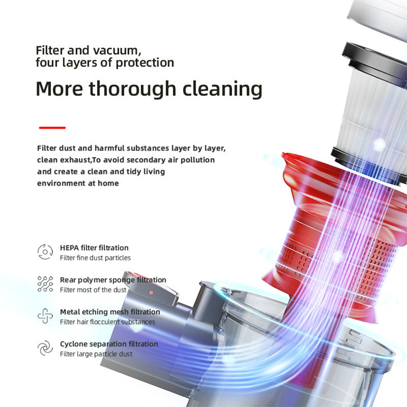 Cordless Handheld Vacuum Cleaner