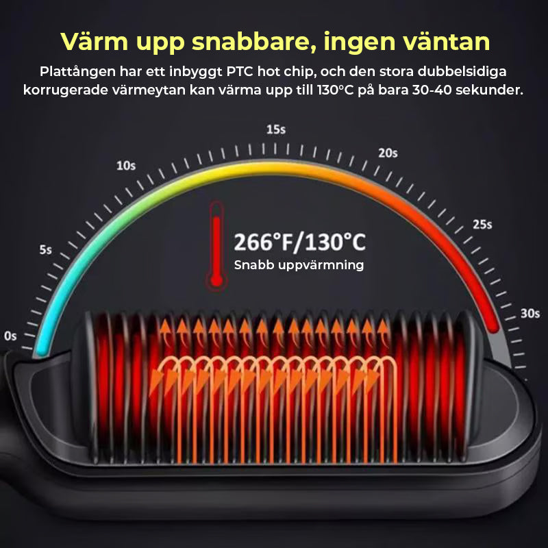 Negativ jon rätande kam