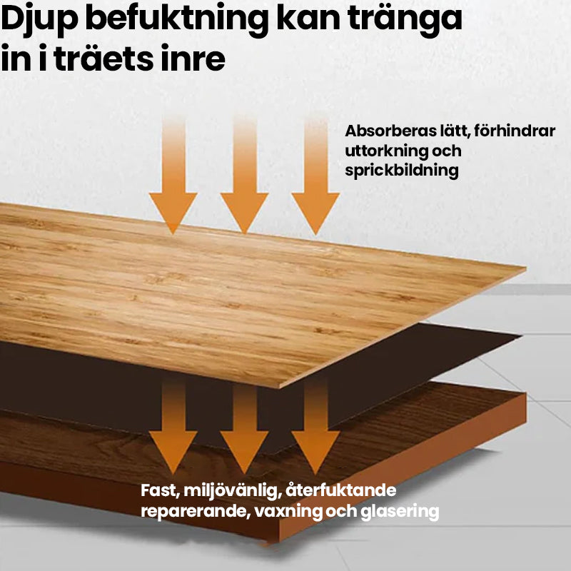 Möbelpolish och borste