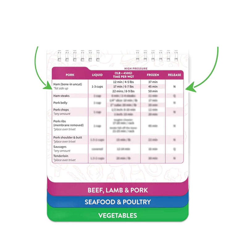 Luftfritteuse Snabbreferens Magneter Matlagningsguide Broschyr