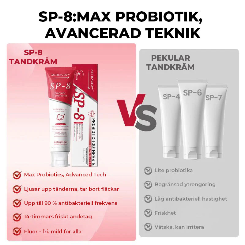 SP-8/SP-10 Probiotisk blekande tandkräm för munhälsa