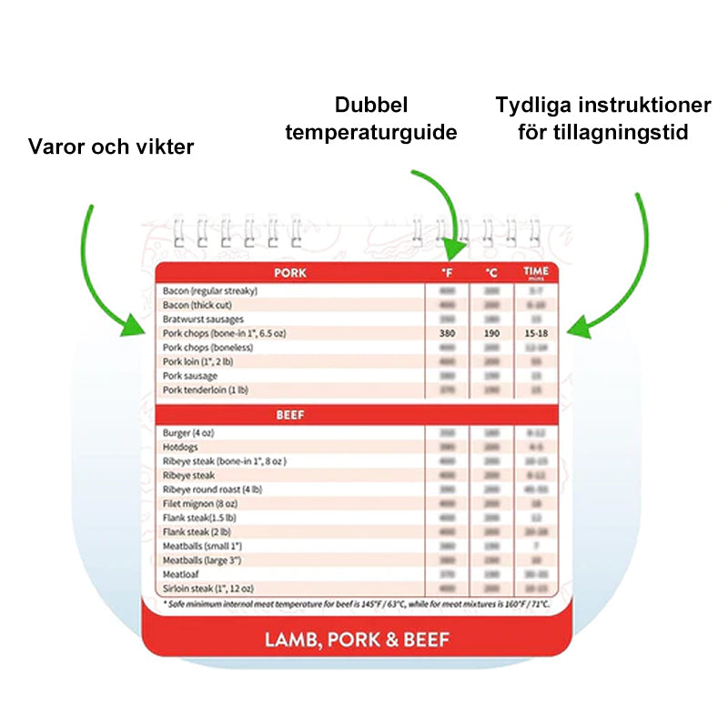 Luftfritteuse Snabbreferens Magneter Matlagningsguide Broschyr