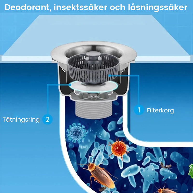 Doftfilter för diskbänk