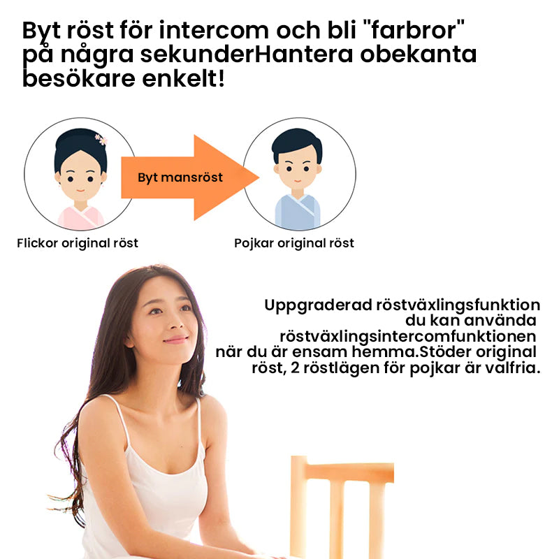 Smart videodörrklocka