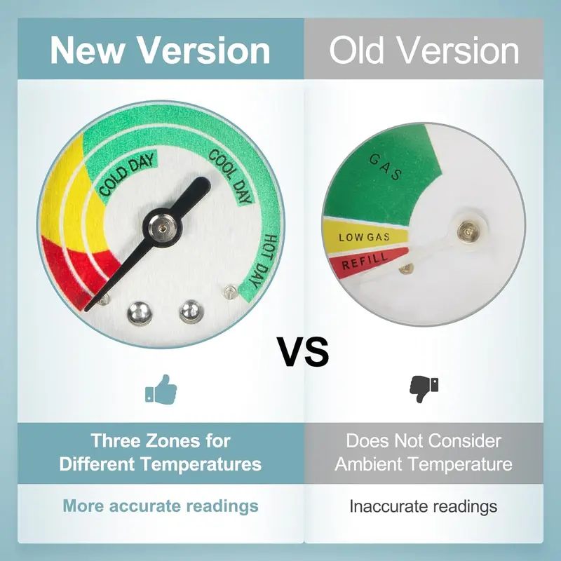 Universal Propane Tank Gauge for 5-100 Pound LP Tanks