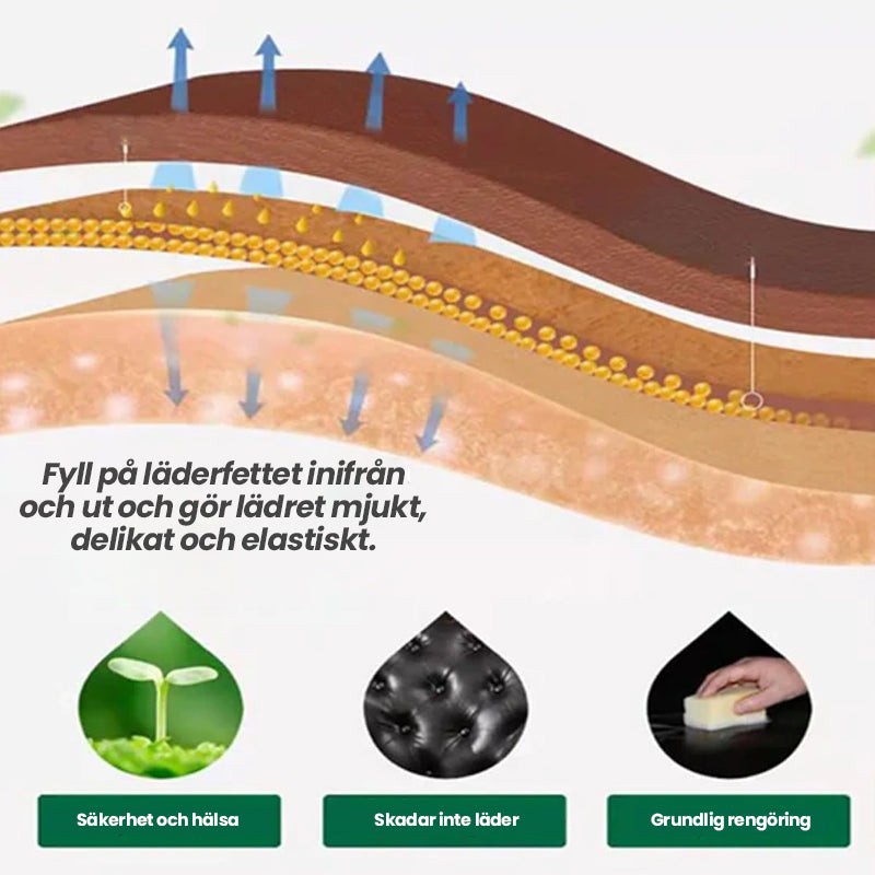 Möbelpolish och borste