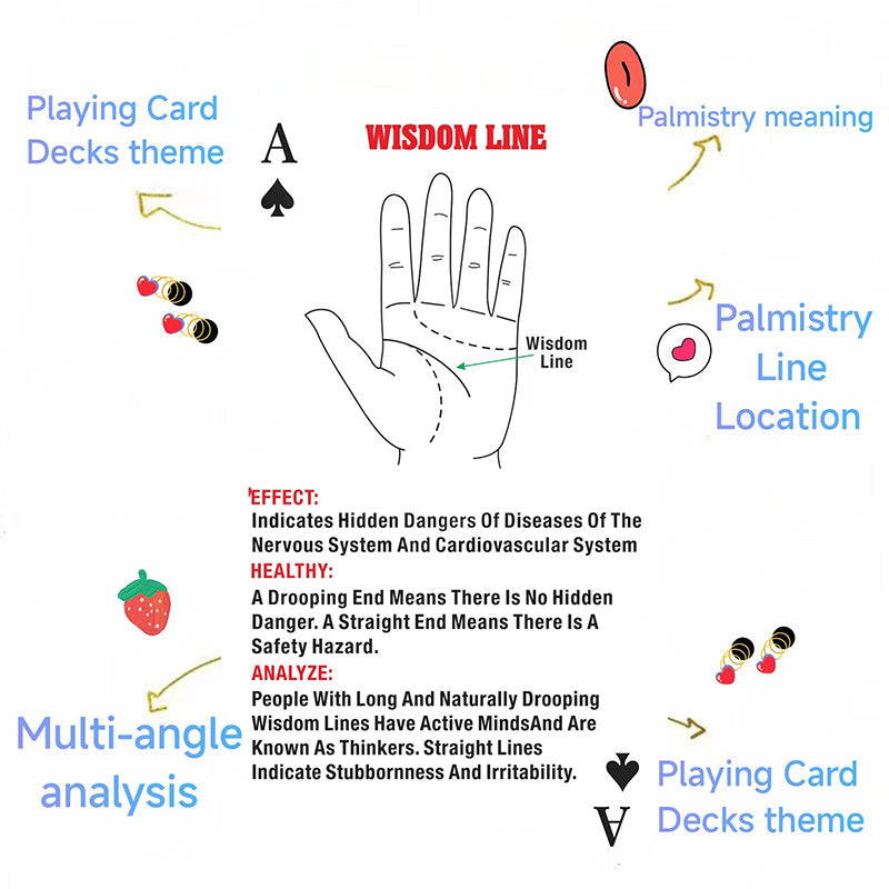 Palmistry Oracle Cards Deck for Fortune Telling and Games