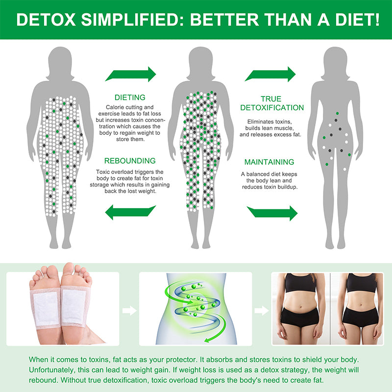 Herbal Detox Foot Pads