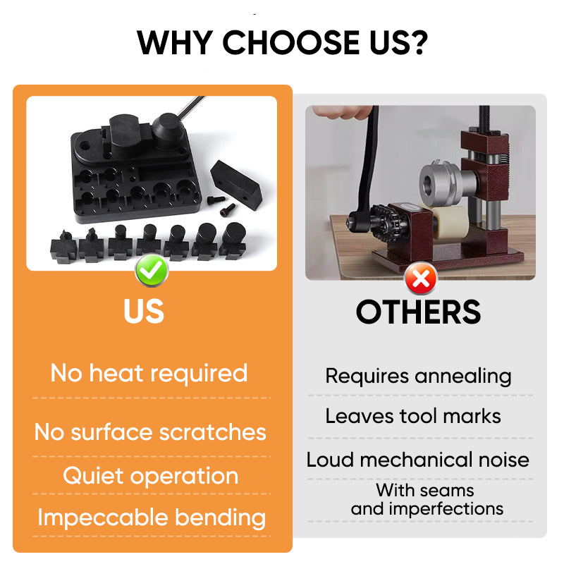 Metal Wire Bending Template Set with Adjustable Dies