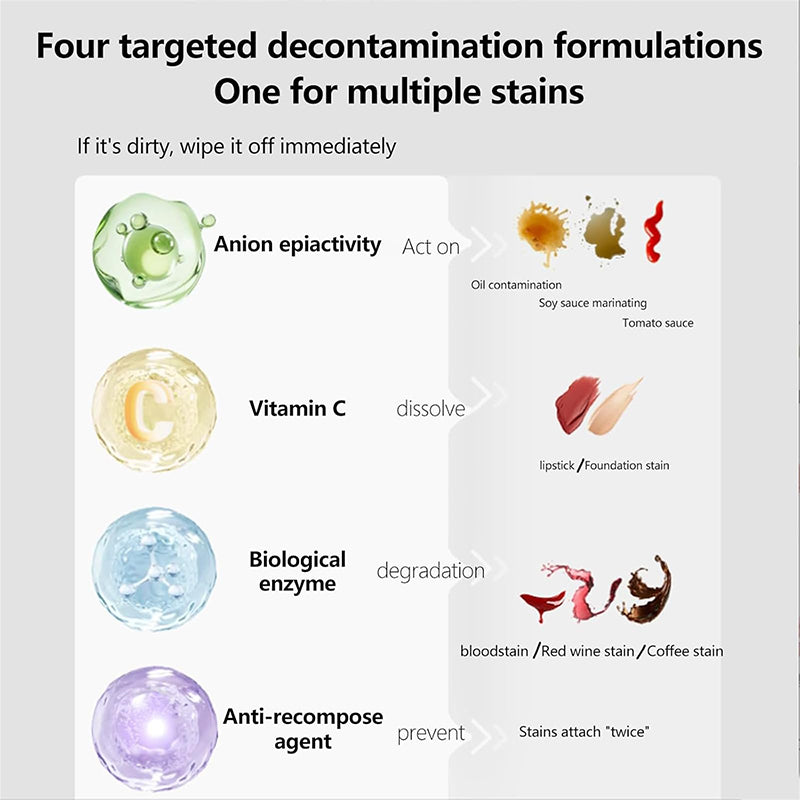 Portable Water-Free Stain Remover Pen