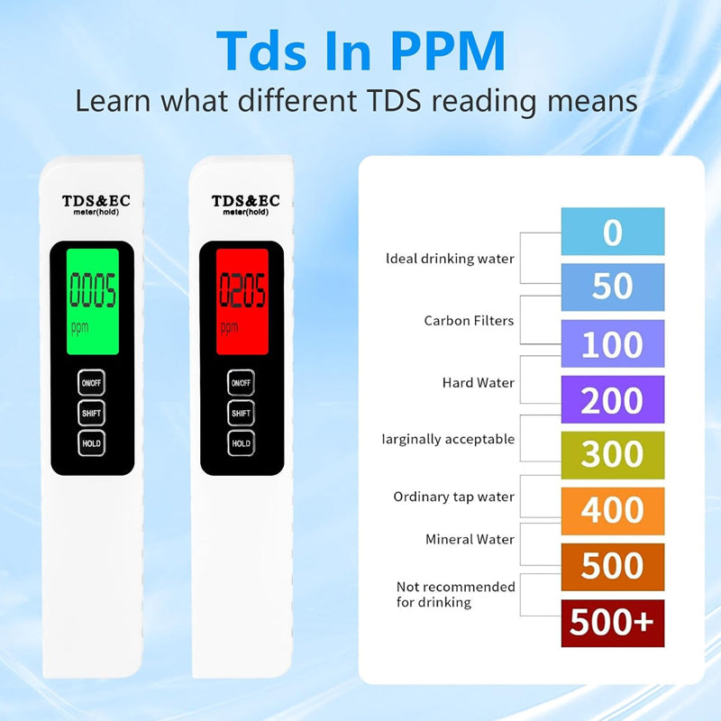 Digital Water Quality Tester for TDS, EC and Temperature