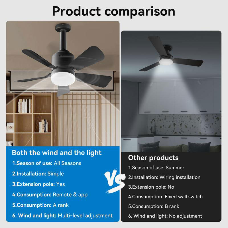 Portable Small Ceiling Fans with Lights