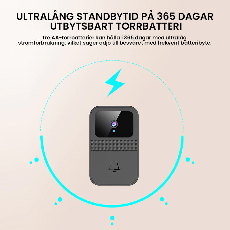 Smart videodörrklocka