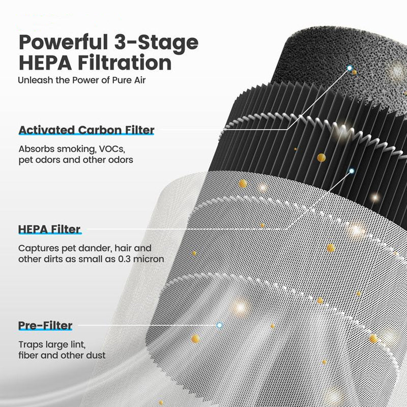 Bedroom Home Air Purifiers