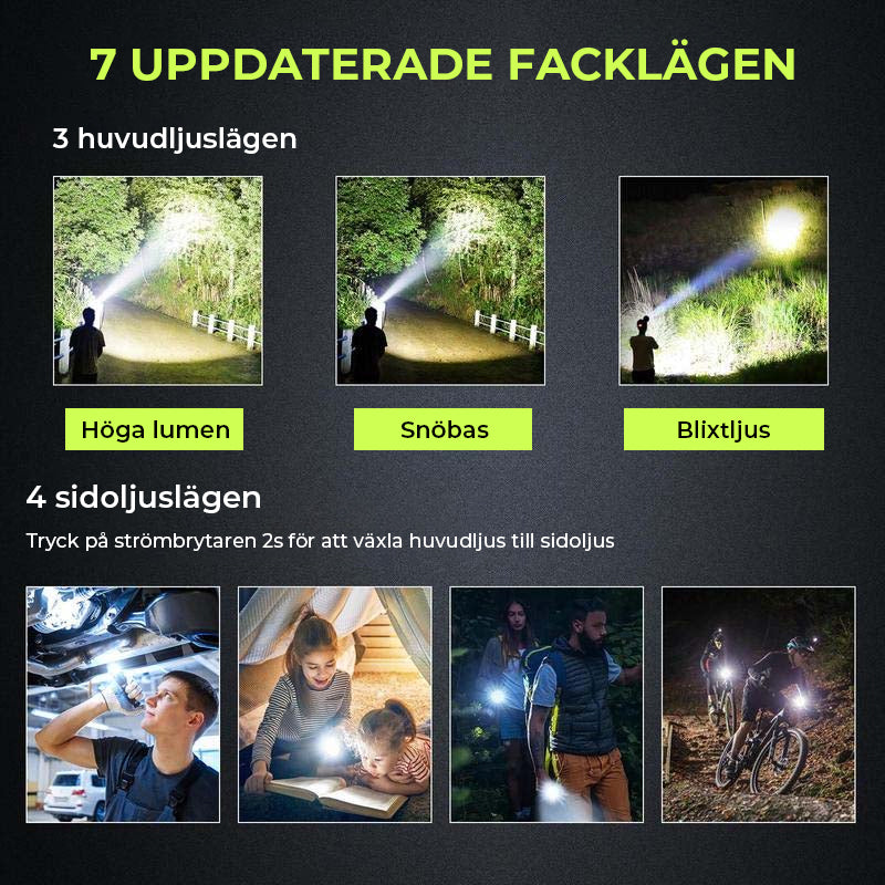 Vit laser med lång räckvidd Ultraljus ficklampa