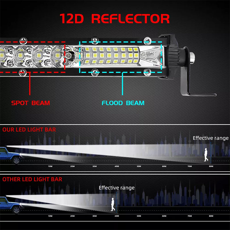 LED Light Strip for Cars β Emergency Strobe Lights