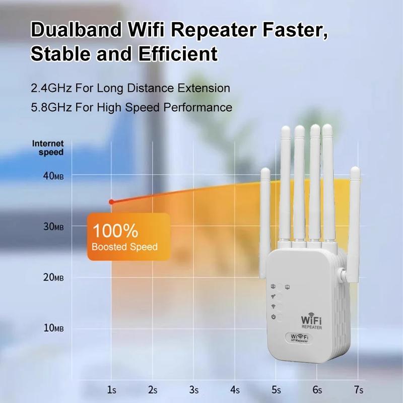 6-Antenna WiFi Extender 1200Mbps