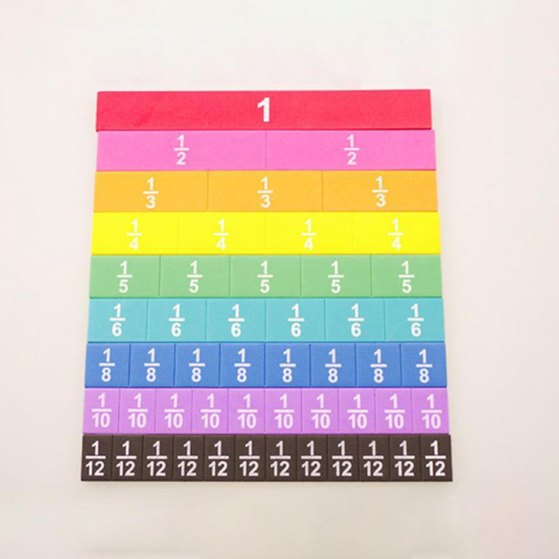 Math Teaching Fraction Strips