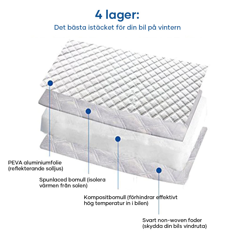 Magnetisk bilvindruteskydd