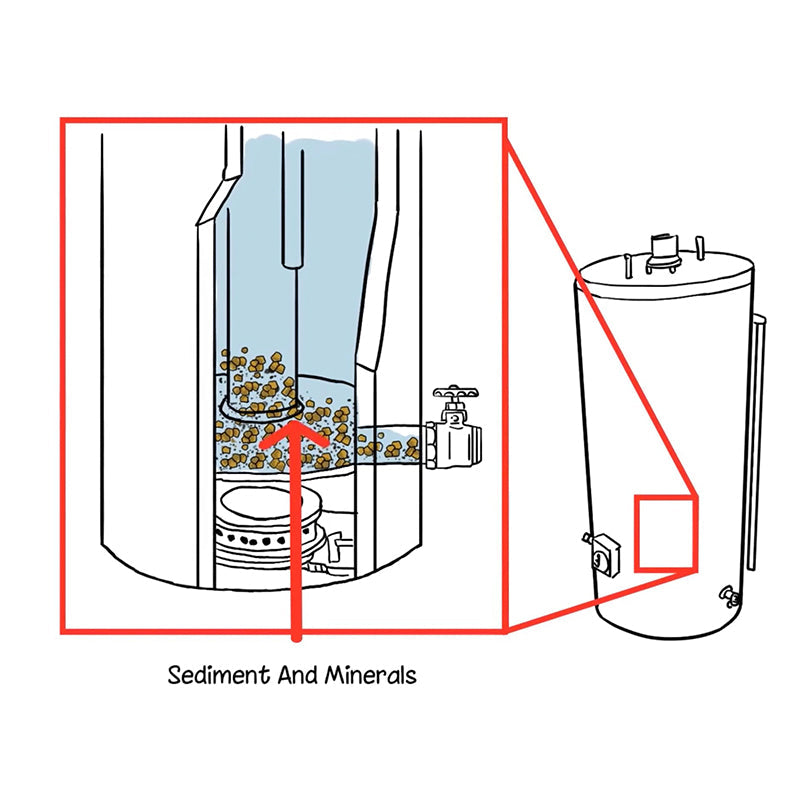 Water Heater Cleaning and Flushing Enhancer
