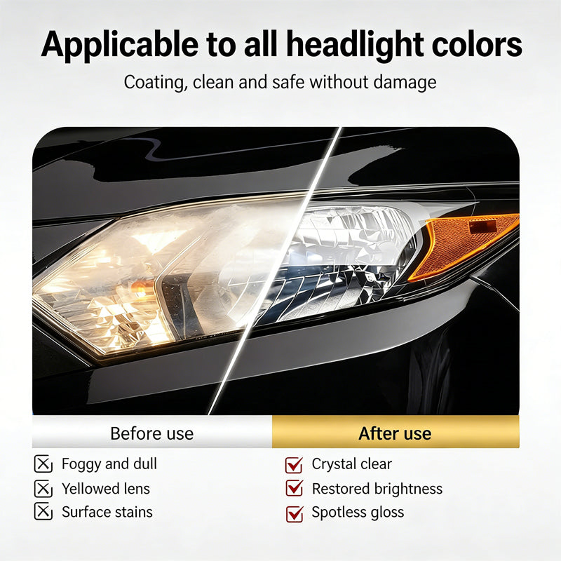 Car Headlight Restoration Kit