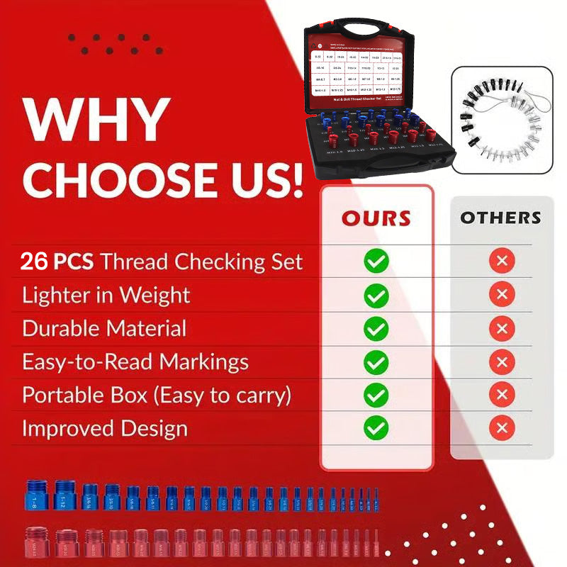 Nut and Bolt Thread Inspector
