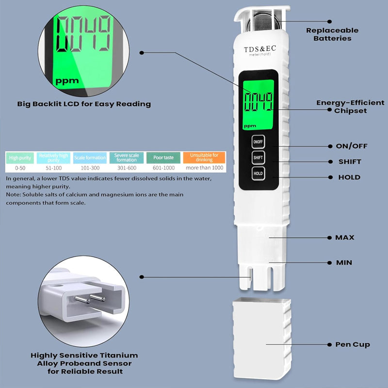 Digital Water Quality Tester for TDS, EC and Temperature