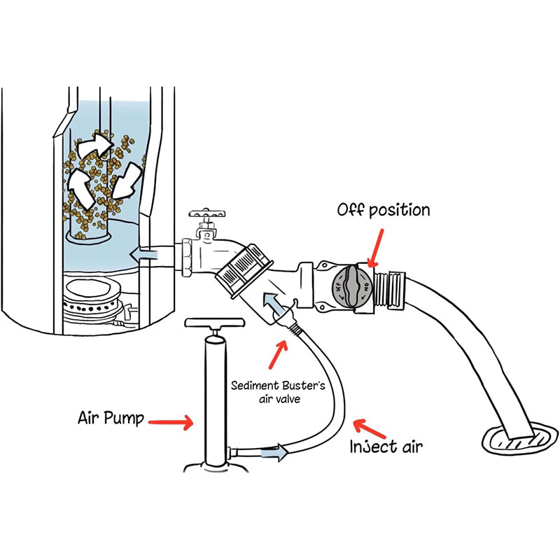 Water Heater Cleaning and Flushing Enhancer
