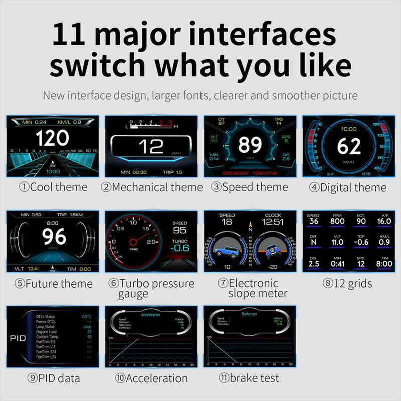 Advanced Digital GPS Speedometer