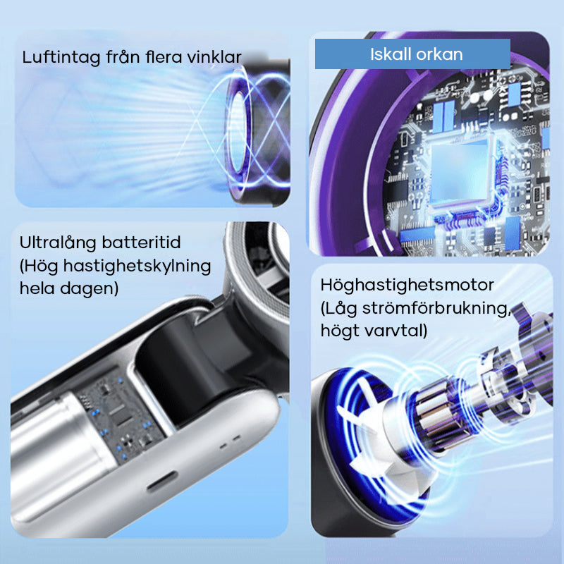 Bärbar handhållen turbofläkt