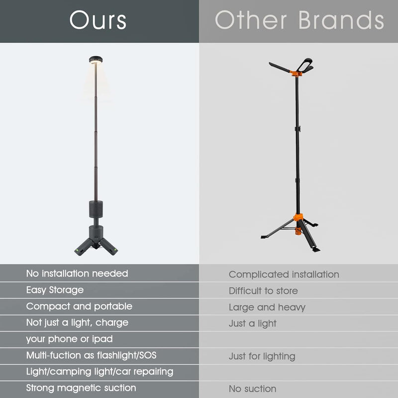 Telescopic Outdoor Camping Lantern