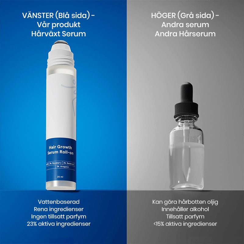 Avancerat roll-on serum för hårväxt