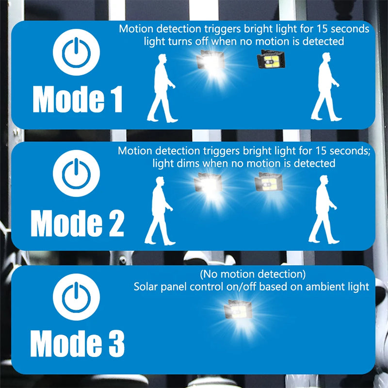 USB & Solar Powered Motion Sensor Clip Lights