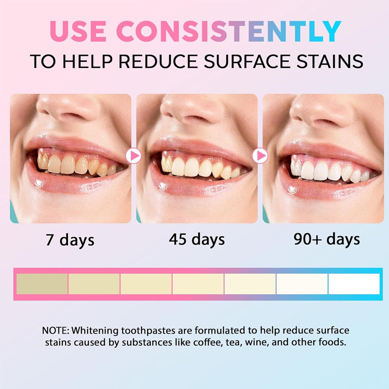 Peach Flavor Niacinamide Whitening Toothpaste