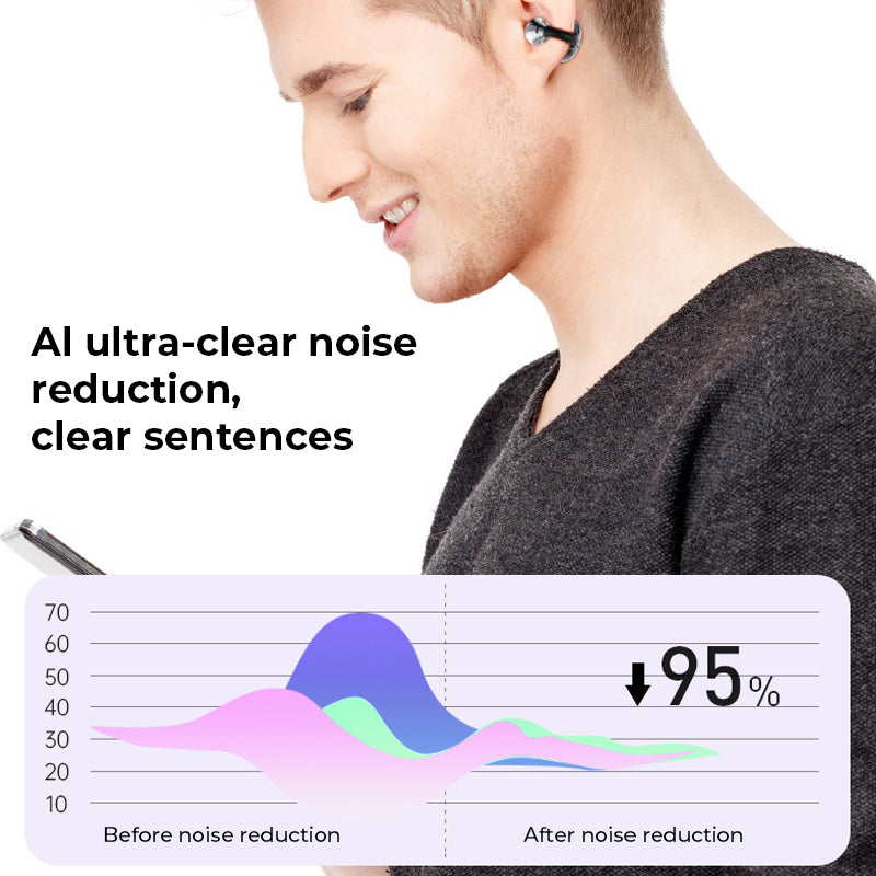 AI Translation Open Ear Clip Bluetooth Headphone