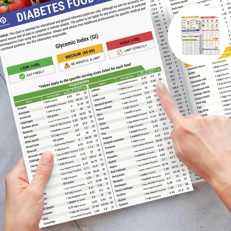 IBS Symptom Relief Food List